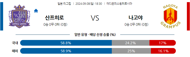 9월8일 일본 YBC 르방컵 산프레체 히로시마 나고야 그램퍼스 아시아축구분석 무료중계 스포츠분석