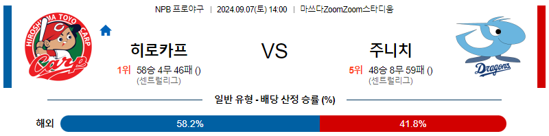 9월 7일 NPB 히로시마 주니치 한일야구분석 무료중계 스포츠분석