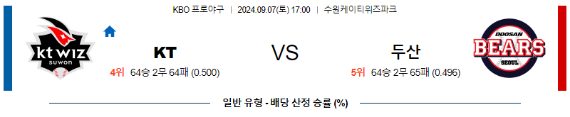 9월 7일 KBO KT 두산 한일야구분석 무료중계 스포츠분석