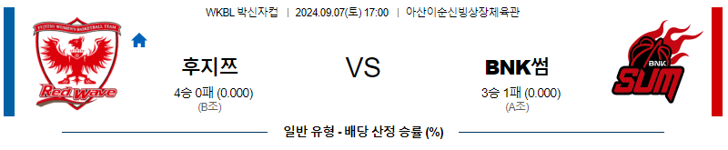 9월 7일 박신자컵 후지쯔 BNK썸 국내외농구분석 무료중계 스포츠분석