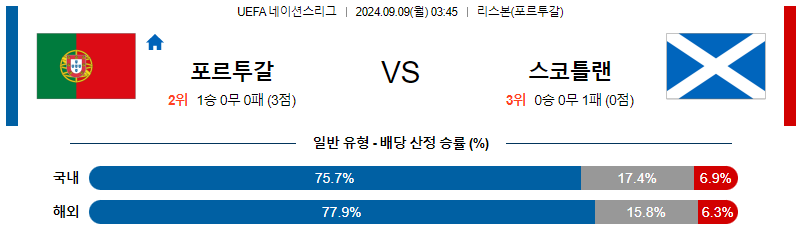 9월9일 UEFA 네이션스리그 포르투갈 스코틀랜드 해외축구분석 무료중계 스포츠분석