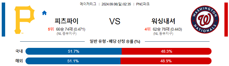 9월8일 MLB 피츠버그 워싱턴 해외야구분석 무료중계 스포츠분석