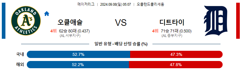 9월8일 MLB 오클랜드 디트로이트 해외야구분석 무료중계 스포츠분석