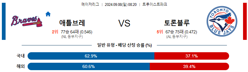 9월8일 MLB 애틀랜타 토론토 해외야구분석 무료중계 스포츠분석