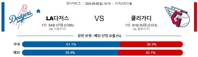 9월8일 MLB LA다저스 클리블랜드 해외야구분석 무료중계 스포츠분석