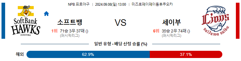 9월 8일 NPB 소프트뱅크 세이부 한일야구분석 무료중계 스포츠분석