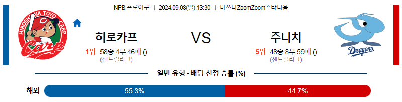 9월 8일 NPB 히로시마 주니치 한일야구분석 무료중계 스포츠분석