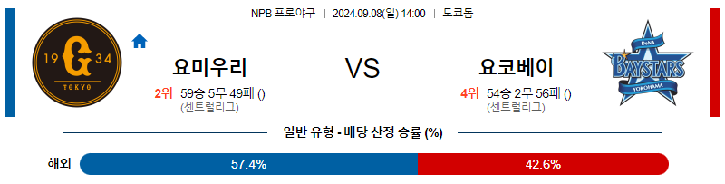 9월 8일 NPB 요미우리 요코하마 한일야구분석 무료중계 스포츠분석