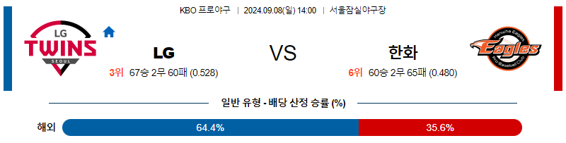 9월 8일 KBO LG 한화 한일야구분석 무료중계 스포츠분석