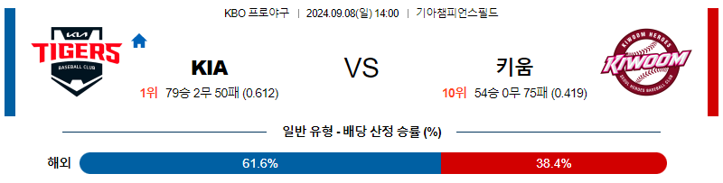 9월 8일 KBO KIA 키움 한일야구분석 무료중계 스포츠분석