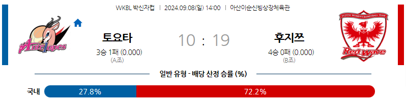 9월8일 박신자컵 도요타 후지쯔 국내외농구분석 무료중계 스포츠분석