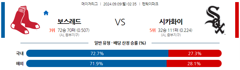 9월9일 MLB 보스턴 시카고W 해외야구분석 무료중계 스포츠분석