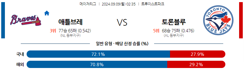 9월9일 MLB 애틀랜타 토론토 해외야구분석 무료중계 스포츠분석