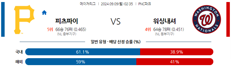 9월9일 MLB 피츠버그 워싱턴 해외야구분석 무료중계 스포츠분석