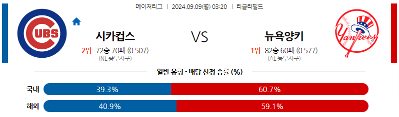 9월9일 MLB 시카고C 뉴욕양키스 해외야구분석 무료중계 스포츠분석