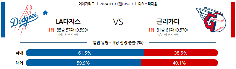 9월9일 MLB LA다저스 클리블랜드 해외야구분석 무료중계 스포츠분석