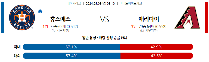 9월9일 MLB 휴스턴 애리조나 해외야구분석 무료중계 스포츠분석