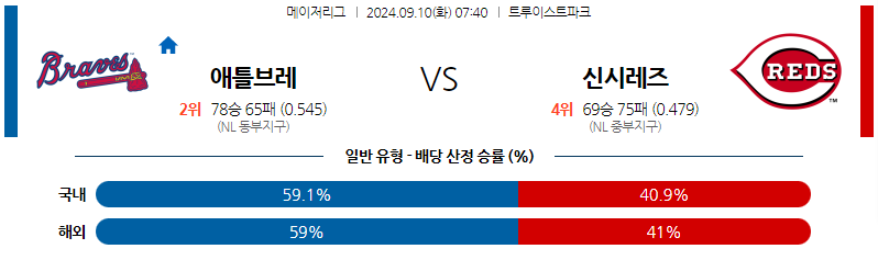 9월10일 MLB 애틀랜타 신시내티 해외야구분석