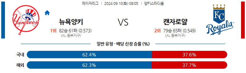 9월10일 MLB 뉴욕양키스 캔자스시티 해외야구분석