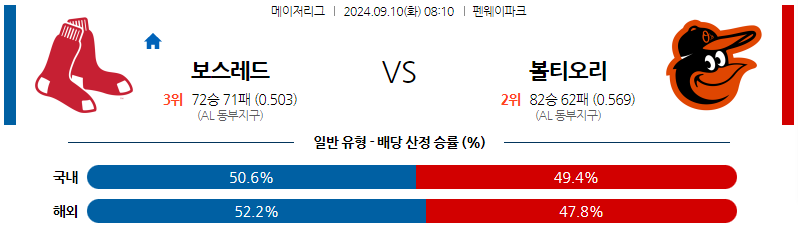 9월10일 MLB 보스턴 볼티모어 해외야구분석