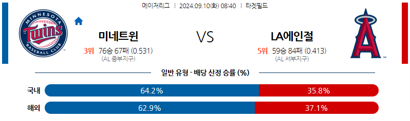 9월10일 MLB 미네소타 LA에인절스 해외야구분석 무료중계 스포츠분석