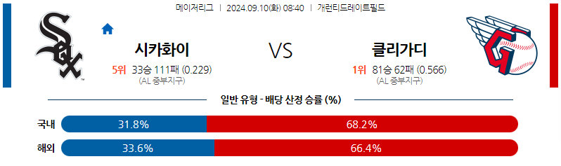 9월10일 MLB 시카고W 클리블랜드 해외야구분석