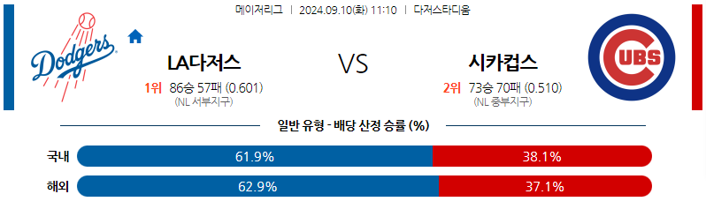 9월10일 MLB LA다저스 시카고C 해외야구분석