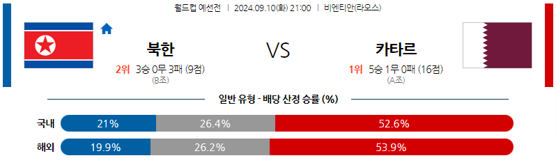 9월10일 월드컵 예선전 북한 카타르 해외축구분석