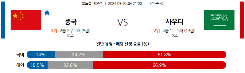 9월10일 월드컵 예선전 중국 사우디아라비아 해외축구분석 무료중계 스포츠분석