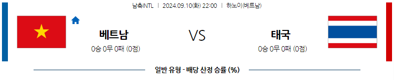 9월10일 국제친선경기 베트남 태국 해외축구분석