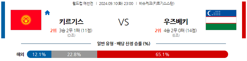 9월10일 월드컵 예선전 키르기스스탄 우즈베키스탄 해외축구분석