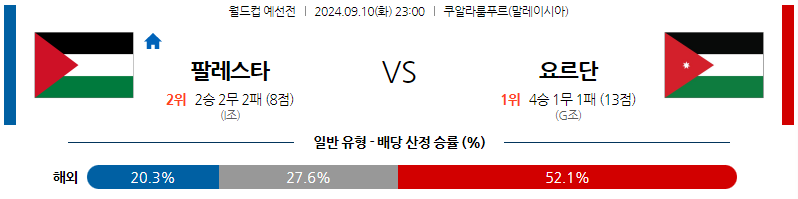 9월10일 월드컵 예선전 팔레스타인 요르단 해외축구분석 무료중계 스포츠분석