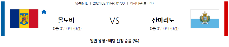 9월11일 국제친선경기 몰도바 산마리노 해외축구분석