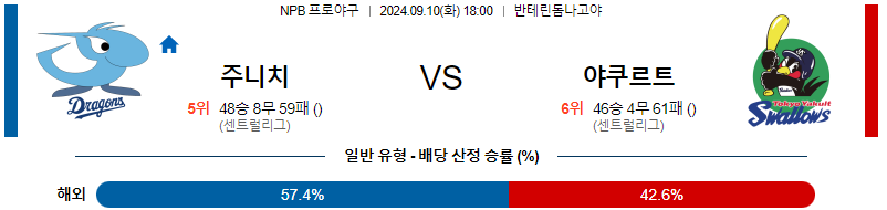 9월 10일 NPB 주니치 야쿠르트 한일야구분석 무료중계 스포츠분석