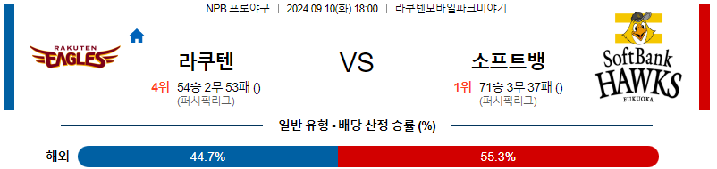 9월 10일 NPB 라쿠텐 소프트뱅크 한일야구분석 무료중계 스포츠분석