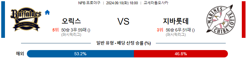 9월 10일 NPB 오릭스 지바롯데 한일야구분석 무료중계 스포츠분석