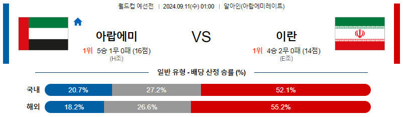 9월11일 월드컵 예선전 아랍에미리트 이란 해외축구분석 무료중계 스포츠분석