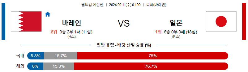 9월11일 월드컵 예선전 바레인 일본 해외축구분석