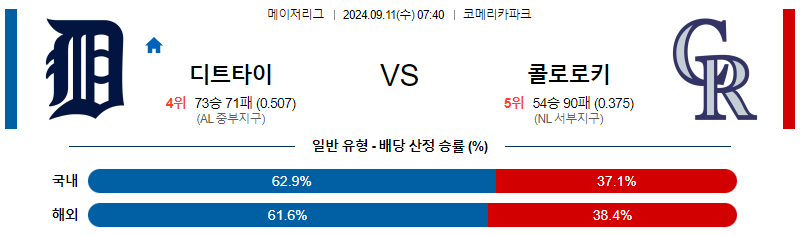 9월11일 MLB 디트로이트 콜로라도 해외야구분석