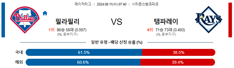 9월11일 MLB 필라델피아 템파베이 해외야구분석