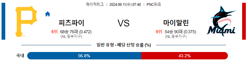 9월11일 MLB 피츠버그 마이애미 해외야구분석 무료중계 스포츠분석