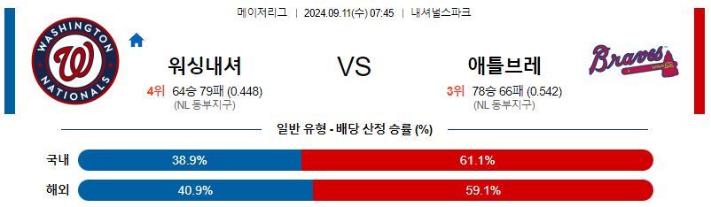 9월11일 MLB 워싱턴 애틀랜타 해외야구분석