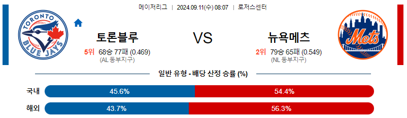 9월11일 MLB 토론토 뉴욕메츠 해외야구분석