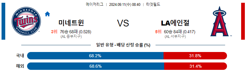 9월11일 MLB 미네소타 LA에인절스 해외야구분석