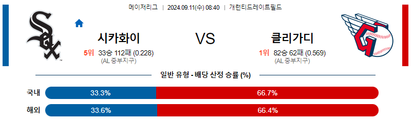 9월11일 MLB 시카고화이트삭스 클리블랜드 해외야구분석