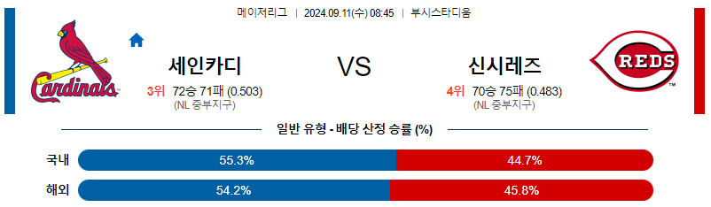 9월11일 MLB 세인트루이스 신시내티 해외야구분석 무료중계 스포츠분석