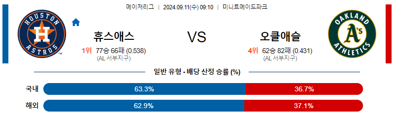 9월11일 MLB 휴스턴 오클랜드 해외야구분석 무료중계 스포츠분석