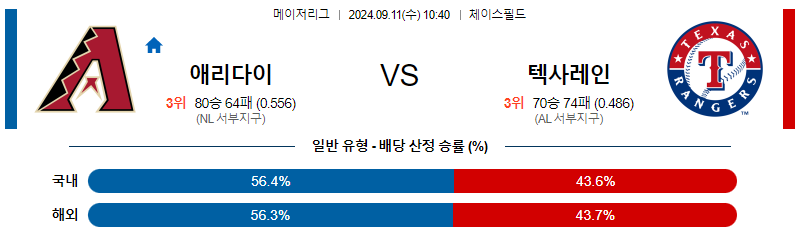 9월11일 MLB 애리조나 텍사스 해외야구분석