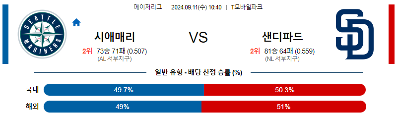 9월11일 MLB 시애틀 샌디에고 해외야구분석