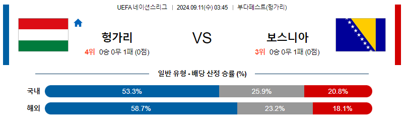 9월11일 UEFA 네이션스리그 헝가리 보스니아 해외축구분석 무료중계 스포츠분석